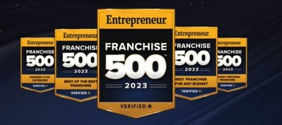 "Anago Cleaning Systems is once again proud to be recognized by Entrepreneur Magazine for the quality and continued franchise growth of our innovative franchise model," said Adam Povlitz, CEO & President of Anago Cleaning Systems. "The commercial cleaning industry, and Anago specifically, continues to be called upon as a frontline operational necessity while establishing new benchmarks and processes for our franchisees and customers across the U.S. and Canada.