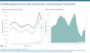 Heavy-Duty Sleeper Truck Values in Long-Term Slide with Further Decreases Likely