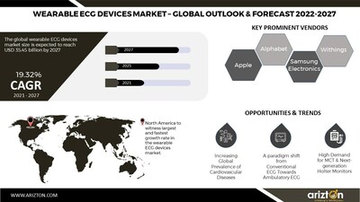 Wearable ECG Devices Market