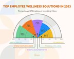 Navigating The Post-Crisis World: Key Trends in Employee Well-Being For 2023