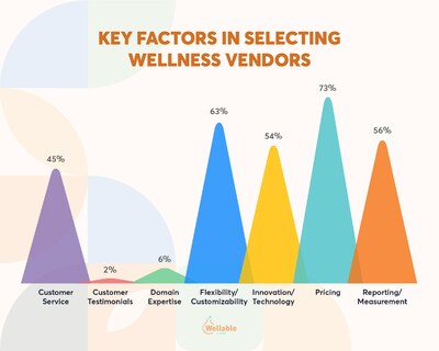 Key Factors In Selecting Vendors