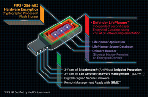 Kanguru Defender LifePlanner™ Patented Password Manager Platform Is a Secure Alternative to LastPass