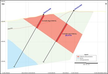 Updated Section – DDH22LU046 up dip of DDH22LU042 (open at depth). (CNW Group/Bravo Mining Corp.)