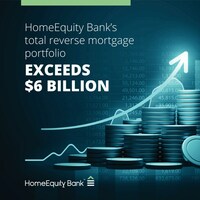 HomeEquity Bank total reverse mortgage portfolio exceeds $6 Billion in 2022 (CNW Group/HomeEquity Bank)
