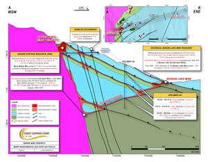 Coast Copper's New Geological Model Targets Near Surface, Multiple Stacked Thrust Horizons over 1 km x 5 km Area