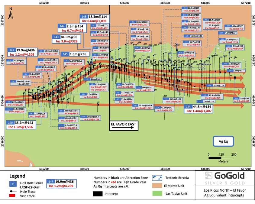GoGold Announces More Strong Drilling Results at El Favor - Vimarsana News