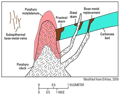 Figure 1: Styles of mineralization within a schematic Carbonate Replacement Deposit (Figure from Taylor et al., 2010), consistent with the style of mineralization identified at Oposura