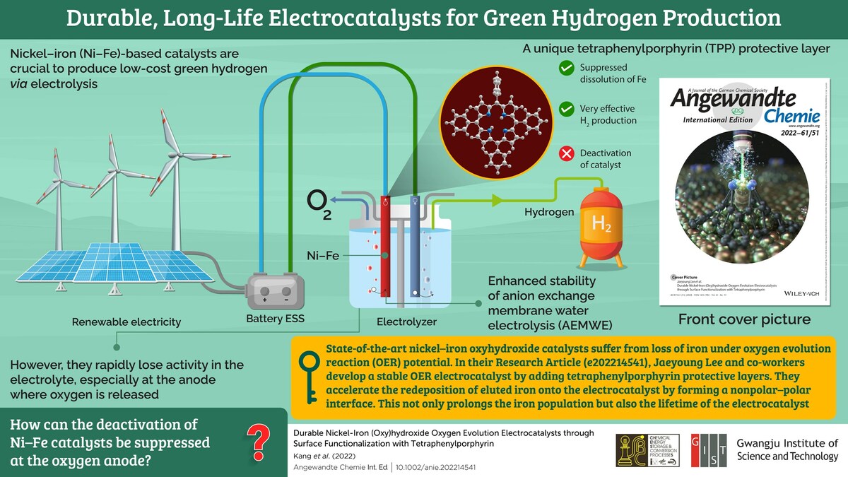 Novel Protective Layer for Catalysts Developed by GIST Scientists Improves Life and Performance - Vimarsana News