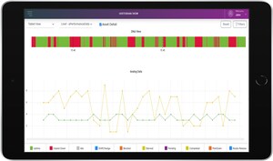 Sage Clarity Releases ABLE 4.2 Cloud Based IIoT Solution