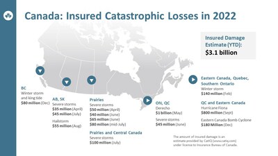 Canada: Insured Catastrophic Losses in 2022 (CNW Group/Insurance Bureau of Canada)