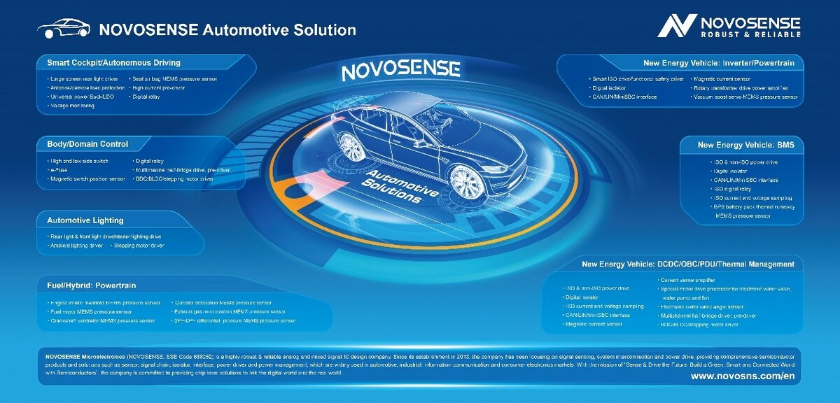 NOVOSENSE at Automotive World 2023: Enabling xEV with Semiconductor Solutions - Vimarsana News