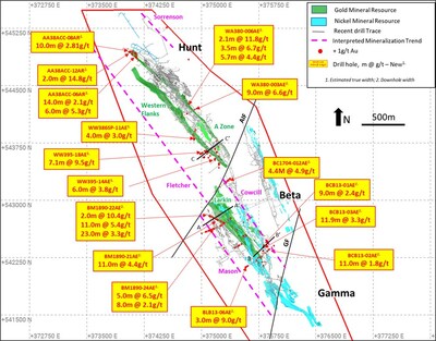Figure 1: Beta Hunt plan view showing all drill traces with gold results received for period October 14 – December 9, 2022. Significant results labelled. (CNW Group/Karora Resources Inc.)