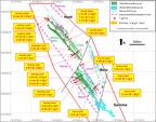 Karora Resources Drills 9.5 g/t Over 7.1 metres at Western Flanks Deeps and Extends Potential Mineralized Strike at New Mason Zone to 700 metres