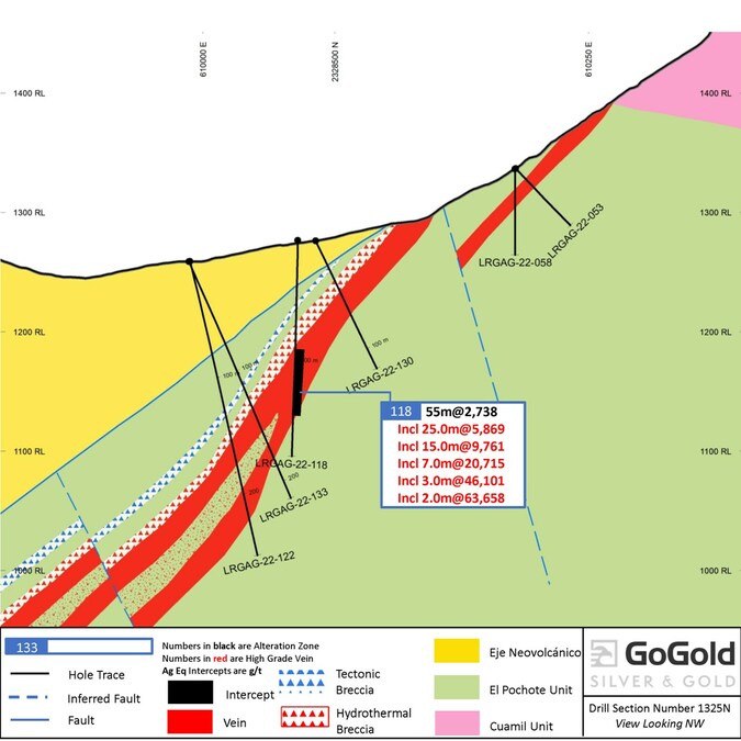 GoGold Drills Highest Grade Hole to Date at Los Ricos - Vimarsana News