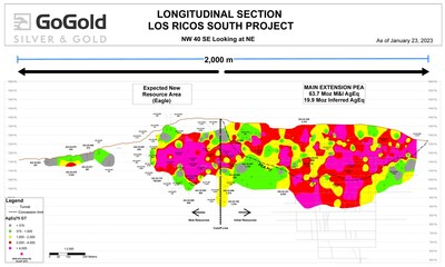 Figure 2: Eagle + Main Area Grade Thickness Longitudinal Section (CNW Group/GoGold Resources Inc.)