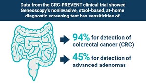 Geneoscopy Submits Premarket Approval Application to U.S. Food and Drug Administration for its Noninvasive Colorectal Cancer RNA Biomarker Screening Test