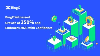 BingX Witnessed a Growth of 350% and Embraces 2023 with Confidence