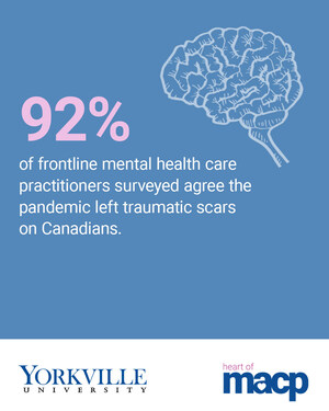 Canadian front-line mental health professionals share timely insights on the stresses, scars and opportunities emerging from the pandemic