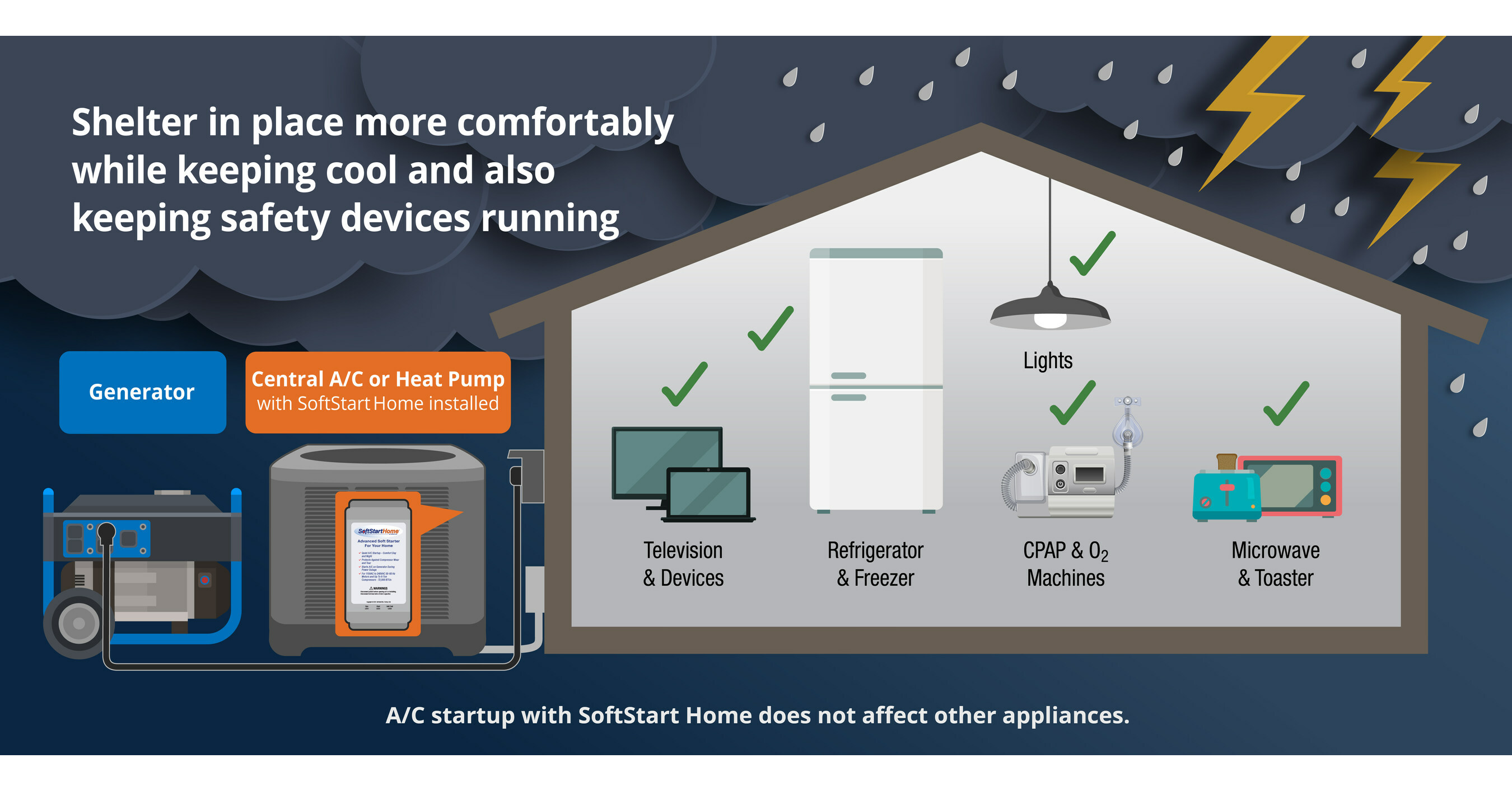 https://mma.prnewswire.com/media/1988754/SoftStart_Home_Product_Detail_emergency.jpg?p=facebook