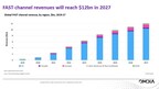 New Omdia data reveals global FAST channel revenues will reach $12bn in 2027