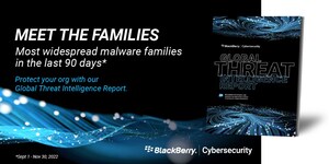 BlackBerry's Inaugural Quarterly Threat Intelligence Report Reveals Threat Actors Launch One Malicious Threat Every Minute