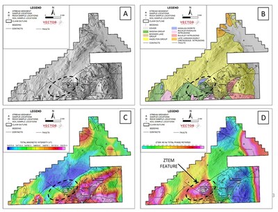 Figure 2. Results from the 2022 Exploration Program at Smoke Mountain which included a Light Detection and Ranging (“LIDAR”) survey and digital elevation modelling (“DTM”; Figure 2A), new property scale geological mapping (draped on DTM; Figure 2B), additional airborne Total Magnetic Intensity geophysical data (draped on DTM; Figure 2C) and airborne Z-Axis Tipper Electromagnetic (“ZTEM”) geophysics (draped on DTM; Figure 2D). A ZTEM feature of interest is circled (dashed line; hot colours represent elevated conductivity) and corresponds to a region of elevated conductivity considered prospective for porphyry related alteration and mineralization. (CNW Group/GoldHaven Resources Corp.)