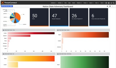 ThreatConnect Extends Industry Leading Threat Intelligence Platform to Enable Threat Intelligence Operations (TI Ops)