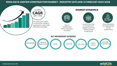 India Data Center Construction Market