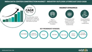 India Data Center Construction Market to Attract Investment of USD 3.5 Billion by 2028, Trends, Industry Analysis, Growth, Competition Analysis - Arizton