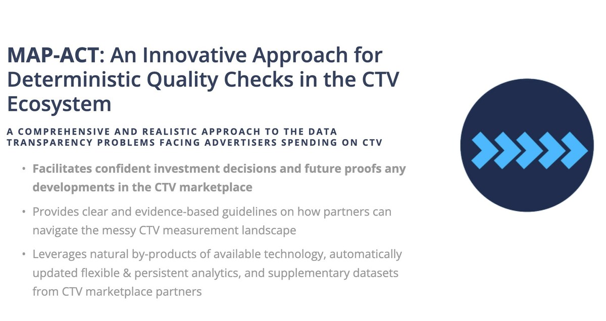 Method Media Intelligence (MMI) Releases MAP-ACT, Reducing CTV Ad Waste by 50% - Vimarsana News