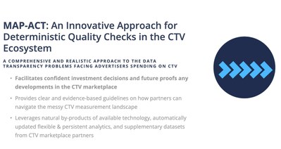MAP-ACT: Method Media Intelligence's long-term solution for CTV marketers based on proprietary device measurement technology that respects privacy and is globally compliant.  MMI guarantees that MAP-ACT helps CTV advertisers achieve transparency, accuracy and efficiency in their investment.