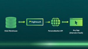 Hightouch Unveils Personalization API, Combining the Analytical Power of the Data Warehouse with a Real-Time API