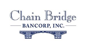 Chain Bridge Bancorp Announces First-Quarter 2024 Financial Results