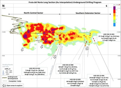 Figure 2: FDN longitudinal section showing drilling results at depth, under the southern extension (CNW Group/Lundin Gold Inc.)