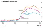 TrueCar Releases Analysis of January Industry Sales