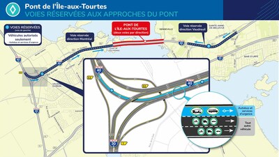 Voie réservée en direction de Montréal (Groupe CNW/Ministère des Transports et de la Mobilité durable) Voie réservée en direction de Montréal (Groupe CNW/Ministère des Transports et de la Mobilité durable)