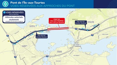 Aménagement de voies réservées aux approches du pont de l’Île-aux-Tourtes (Groupe CNW/Ministère des Transports et de la Mobilité durable) Aménagement de voies réservées aux approches du pont de l’Île-aux-Tourtes (Groupe CNW/Ministère des Transports et de la Mobilité durable)