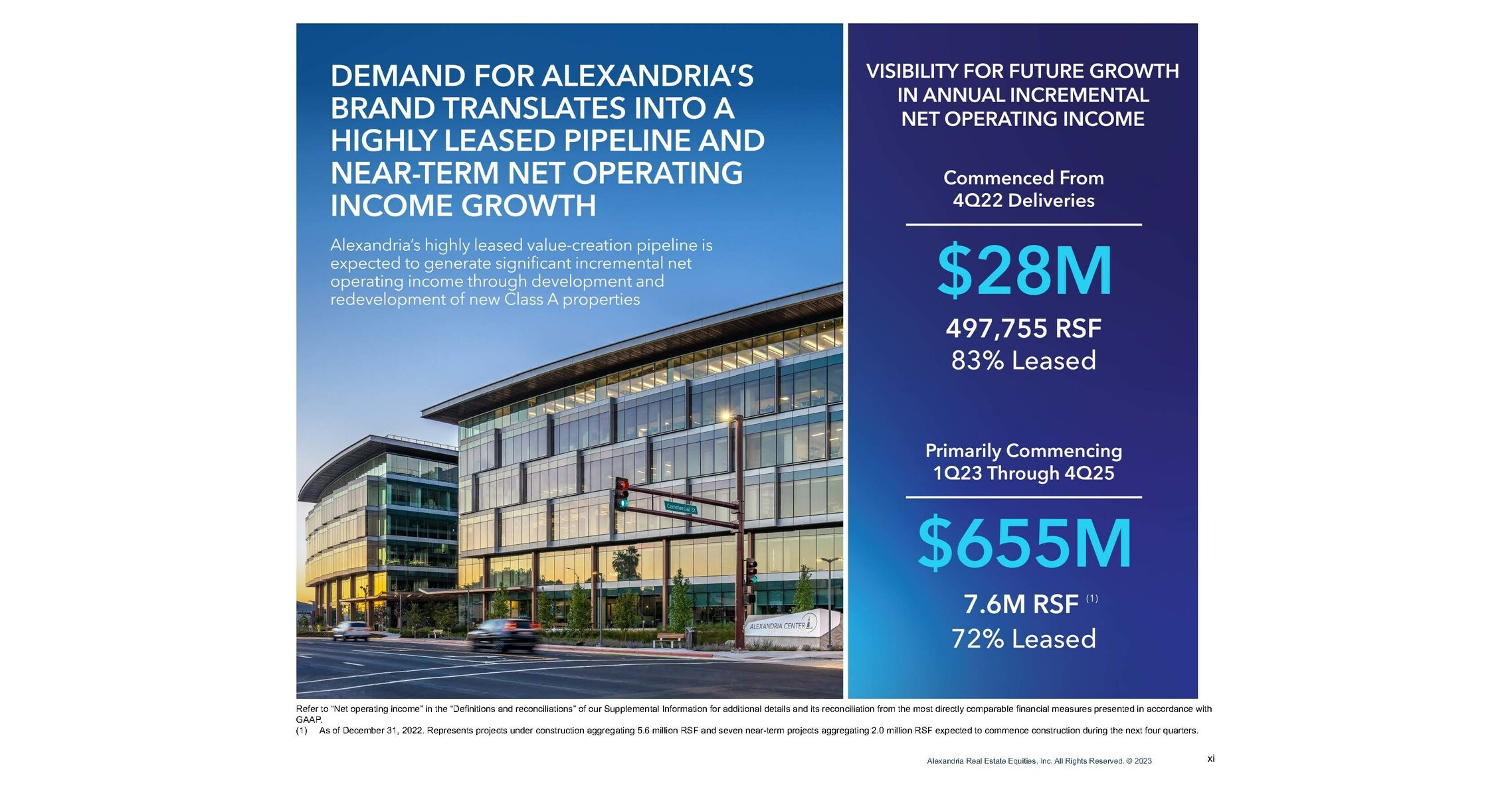 Alexandria Real Estate Equities, Inc. Reports 4Q22 and 2022 Net