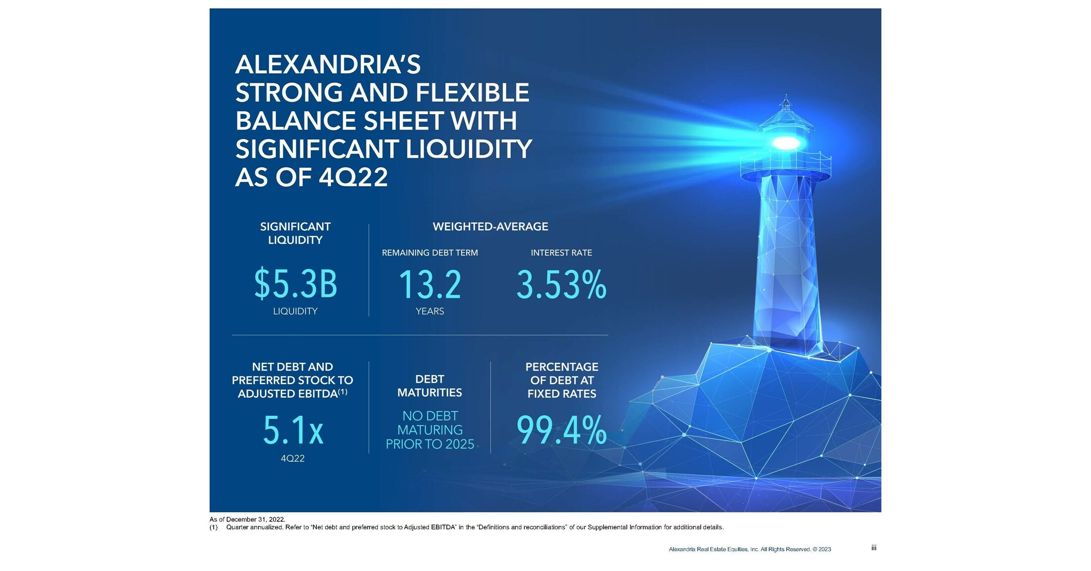 Alexandria Real Estate Equities, Inc. Reports 4Q22 and 2022 Net