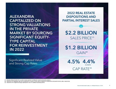 Alexandria Real Estate Equities, Inc. All Rights Reserved. 2023