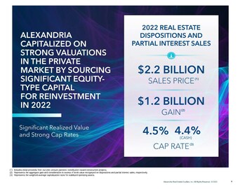 Alexandria Real Estate Equities, Inc. All Rights Reserved. ©2023 (PRNewsfoto/Alexandria Real Estate Equities, Inc.)