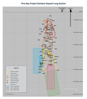 Rainbow Deposit Long Section - January 2023 (CNW Group/Callinex Mines Inc.)