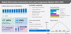Aftermarket automotive parts and components market size to grow by USD 86.64 billion from 2022 to 2027: A descriptive analysis of customer landscape, vendor assessment, and market dynamics - Technavio