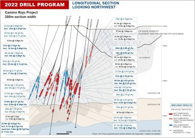 Figure 2: Camino Rojo Sulphides 2022 Drill Program Hole Location (Long Section) (CNW Group/Orla Mining Ltd.)
