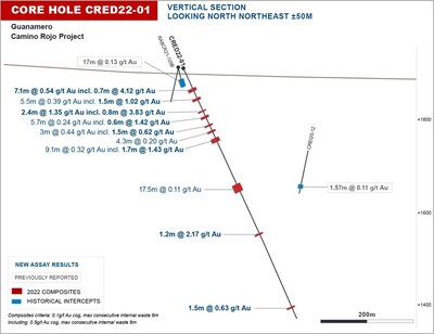 Figure 8: Guanamero Drill Results (Hole 1) (CNW Group/Orla Mining Ltd.)