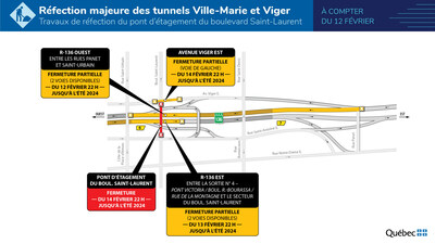 Travaux de réfection du pont d'étagement du boulevard Saint-Laurent - Entraves et gestion de la circulation (Groupe CNW/Ministère des Transports et de la Mobilité durable)