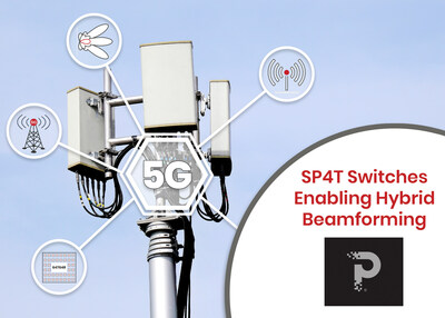 SP4T Switches Deliver Industry-leading Performance for Hybrid Beamforming Systems.