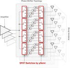 pSemi Announces High-linearity Sub-6 GHz RF Switches Reach Volume Production