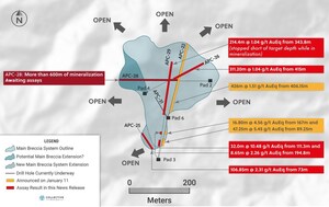 Collective Mining Step-Out Drilling Confirms a Significant Southern Zone of Near Surface High-Grade Mineralization Including 32 Metres at 10.48 g/t Gold Equivalent