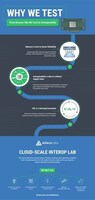 Astera Labs Cloud-Scale Interop Lab